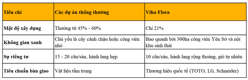 So Sánh Viha Flora